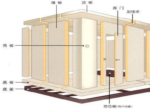 中小型冷库设计如何做呢？这几点建议需要了解