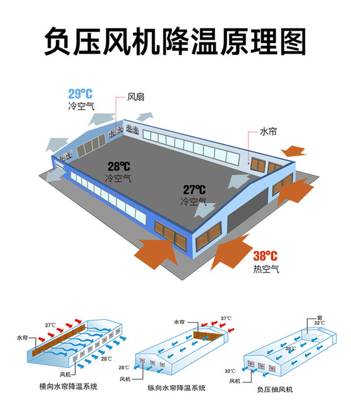 负压风机降温原理图.jpg