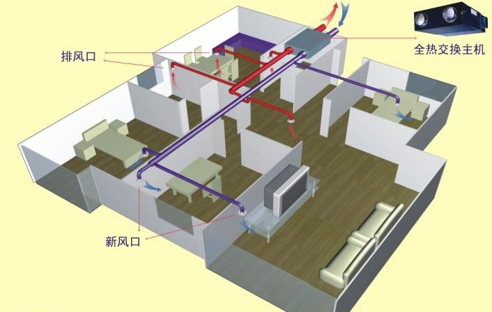 空调可以代替新风系统吗？一看便知通风系统厂家为你解答