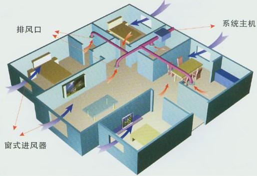 室内如何通风降温？夏天用新风系统能降温吗